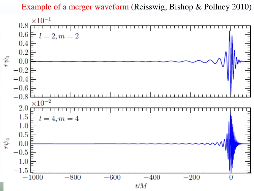 example of a merger waveform reisswig bishop