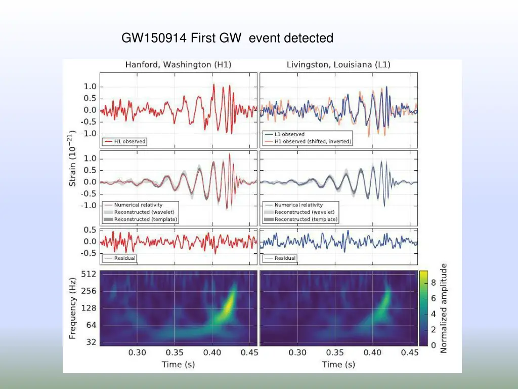 gw150914 first gw event detected