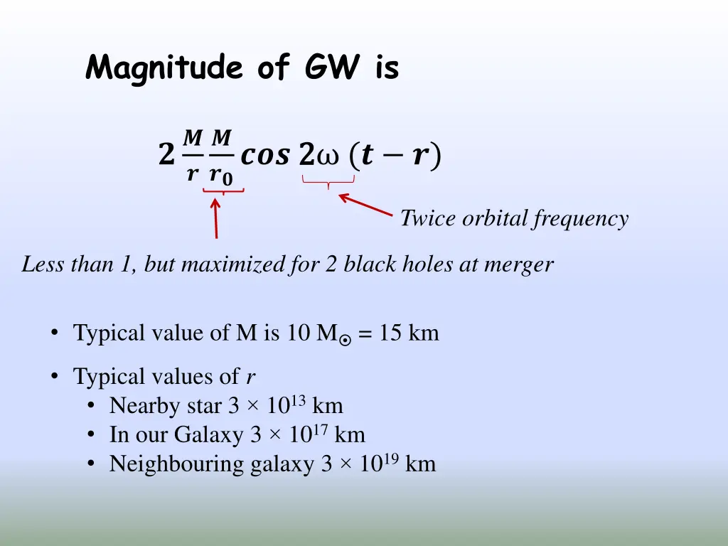 magnitude of gw is