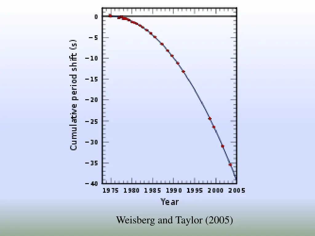 weisberg and taylor 2005