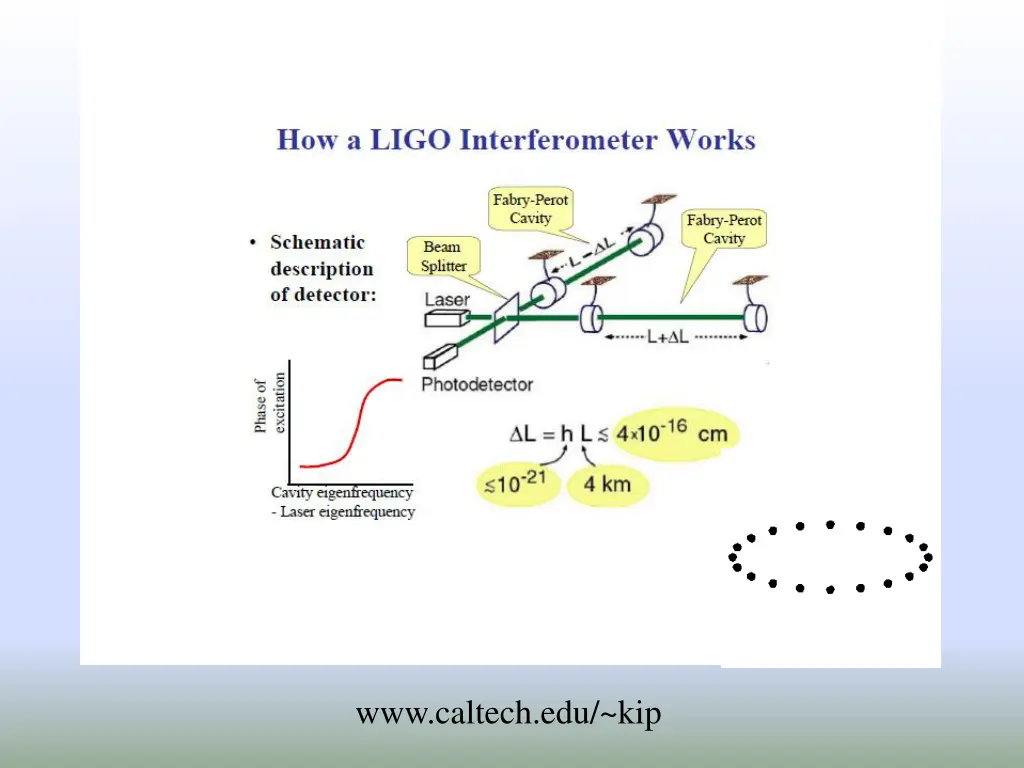 www caltech edu kip