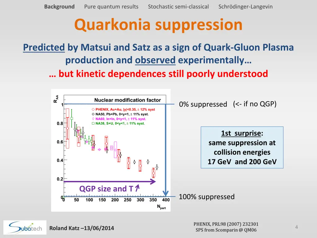 background pure quantum results stochastic semi 1