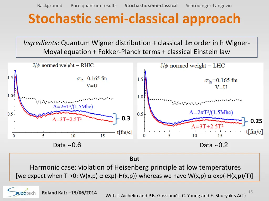 background pure quantum results stochastic semi 12