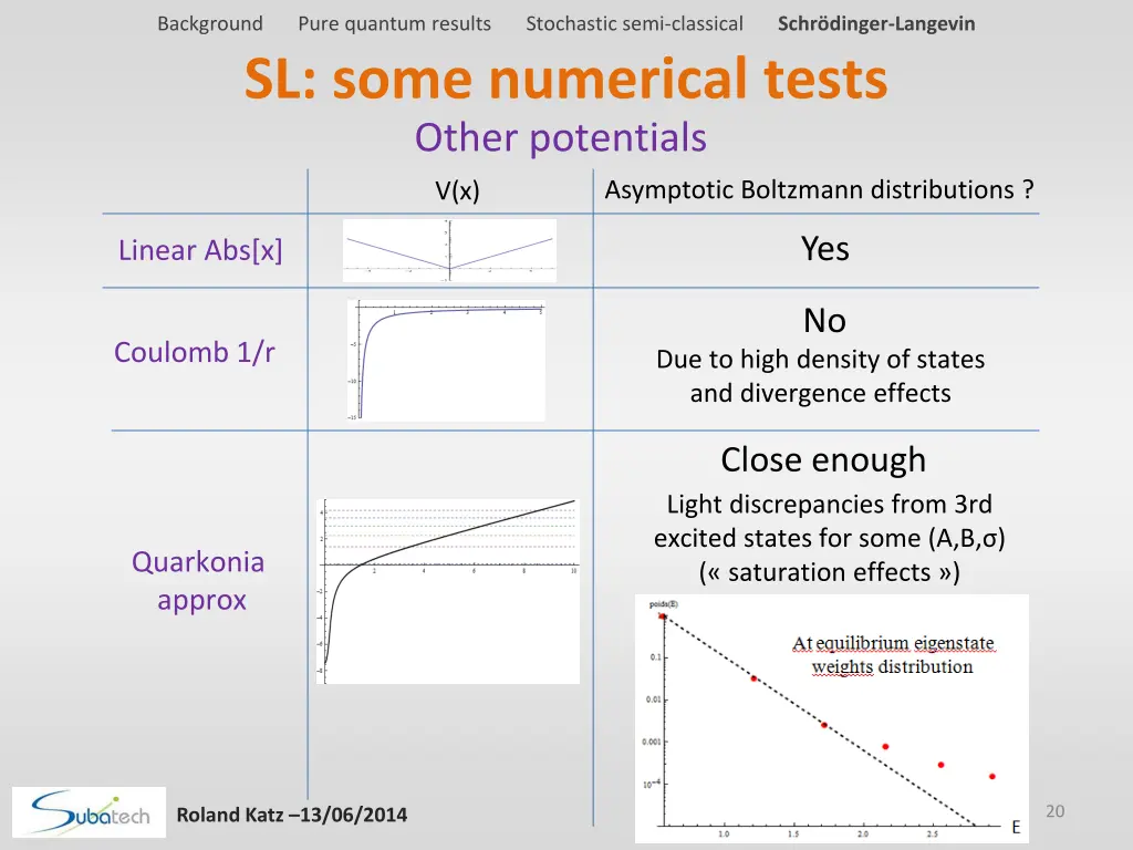 background pure quantum results stochastic semi 17