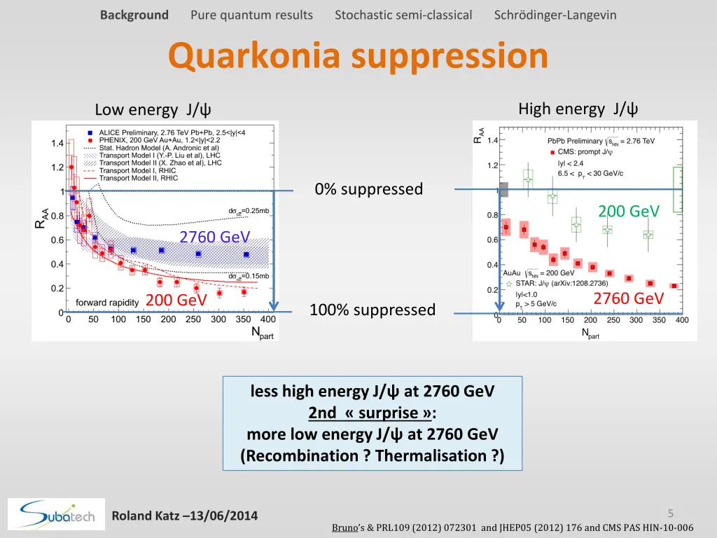 background pure quantum results stochastic semi 2