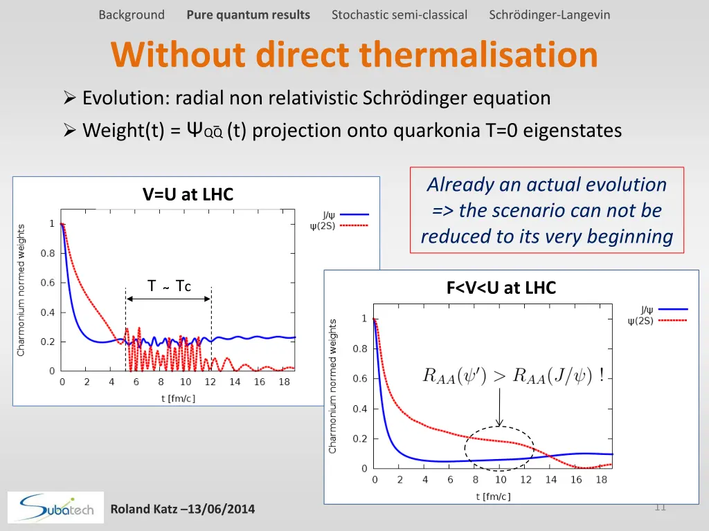 background pure quantum results stochastic semi 8