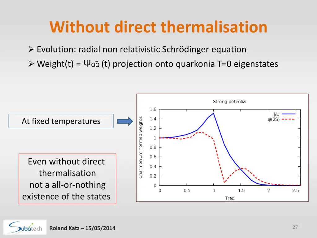 without direct thermalisation