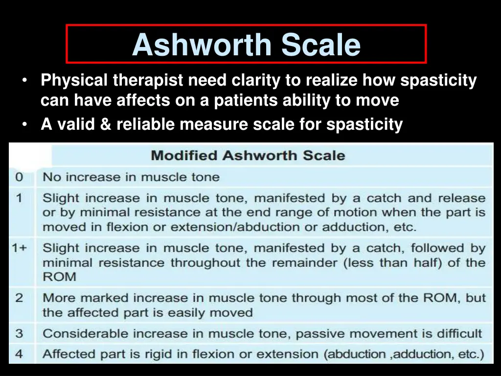 ashworth scale physical therapist need clarity