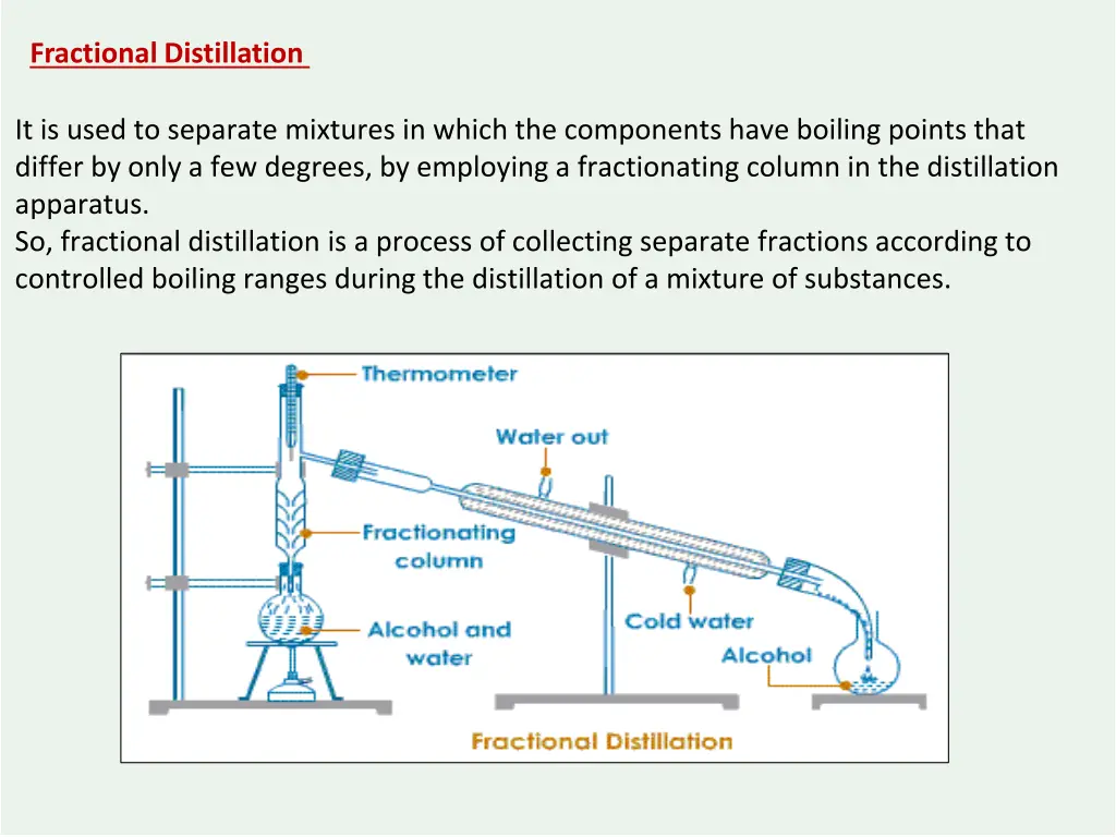 fractional distillation