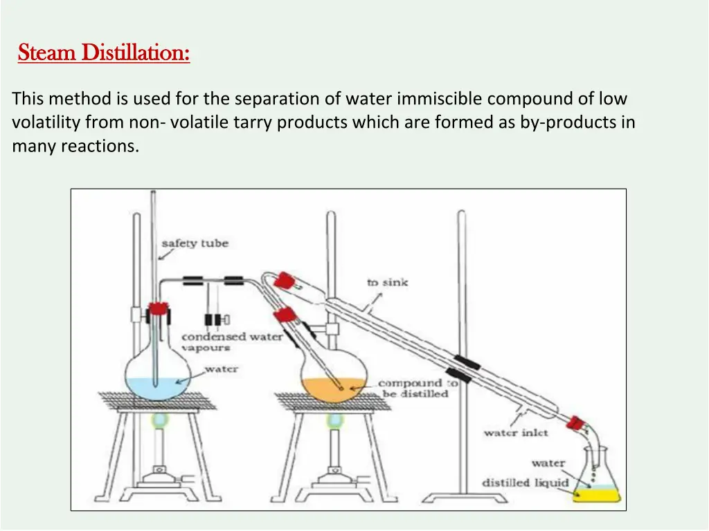 steam distillation steam distillation