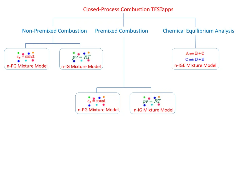 closed process combustion testapps 1