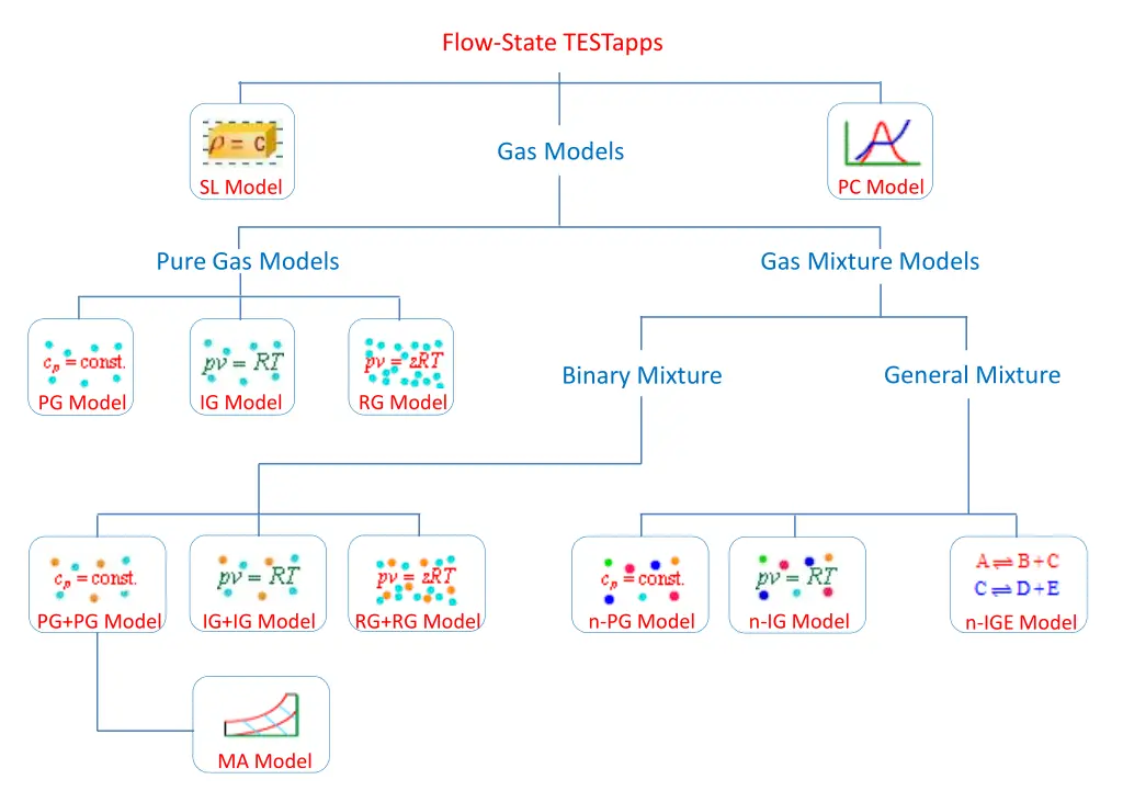 flow state testapps