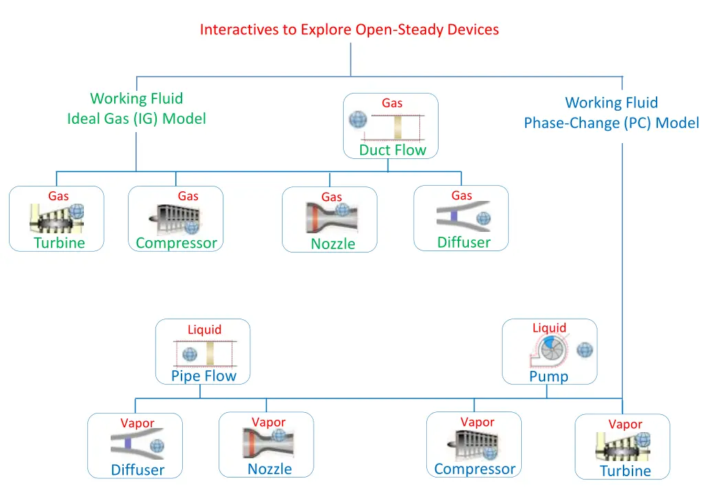 interactives to explore open steady devices 1