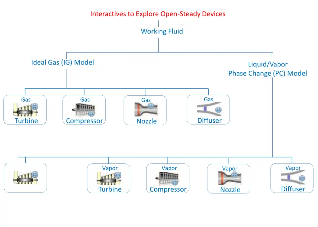 interactives to explore open steady devices