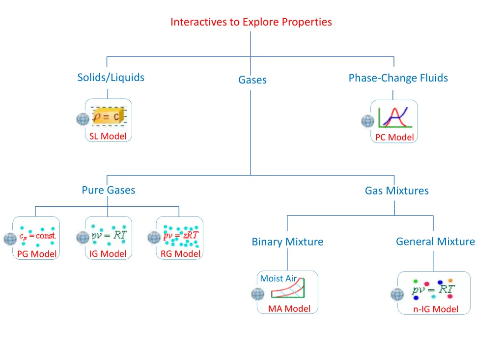 interactives to explore properties 2