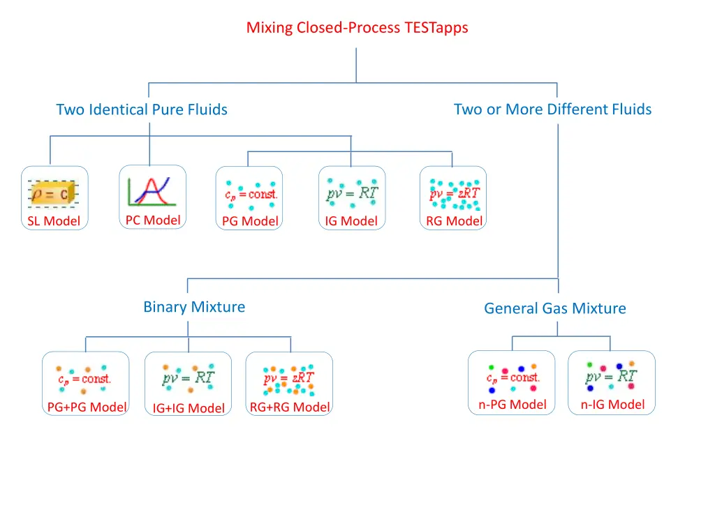 mixing closed process testapps 1