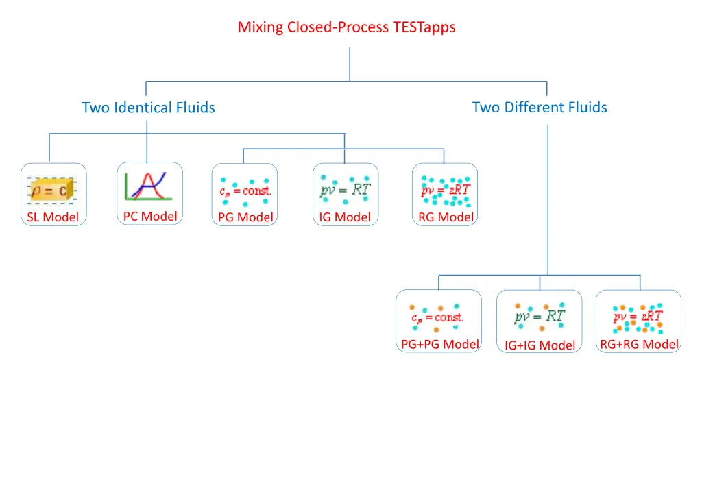 mixing closed process testapps