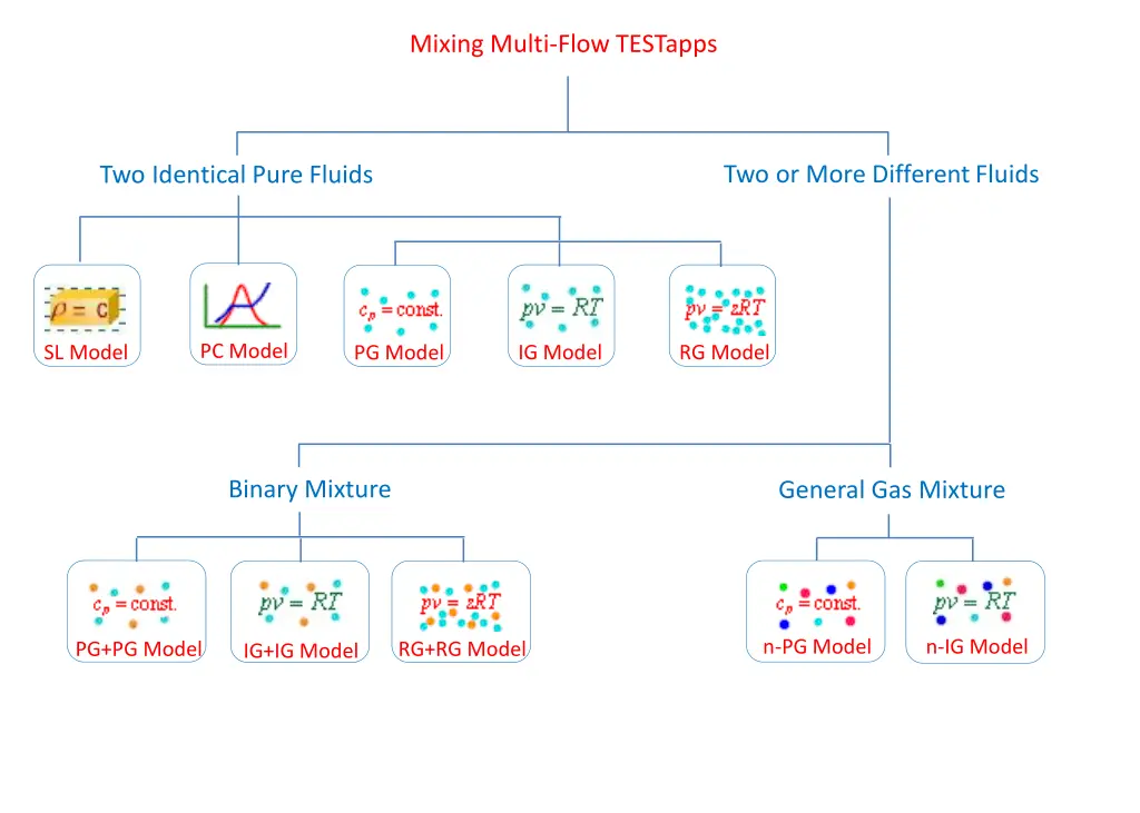 mixing multi flow testapps 1