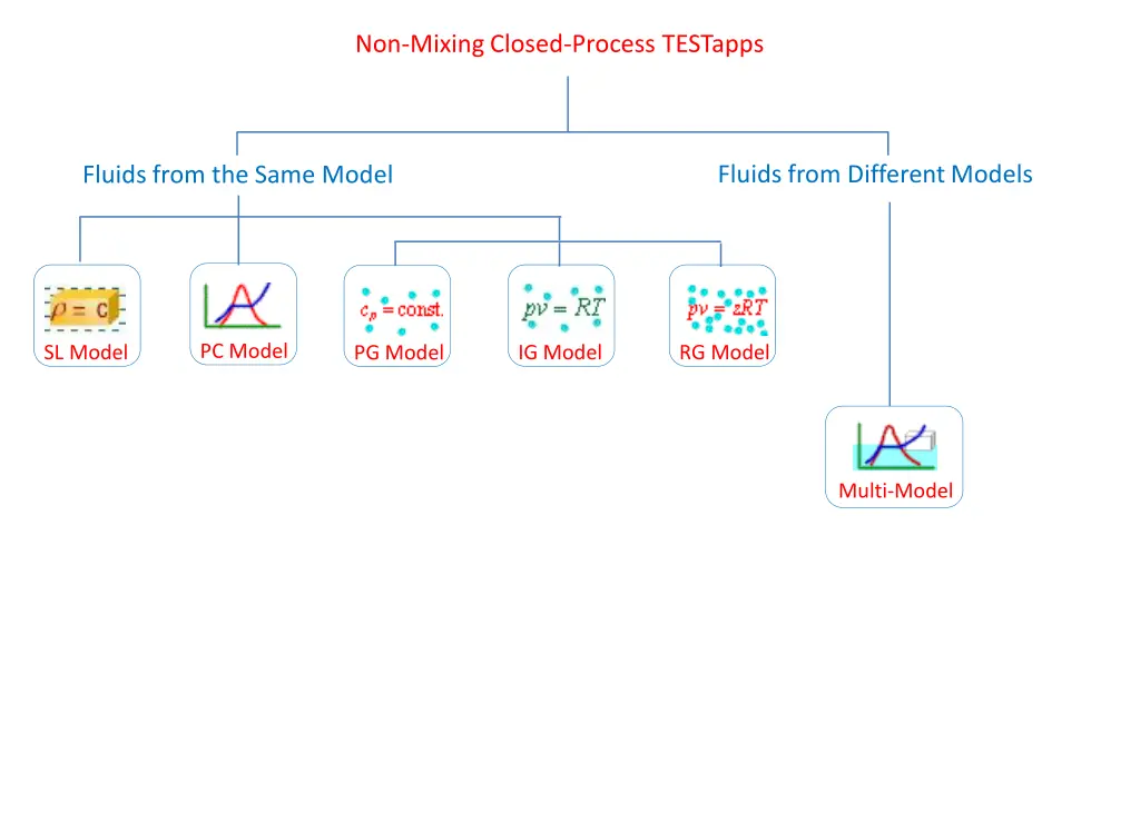 non mixing closed process testapps 1