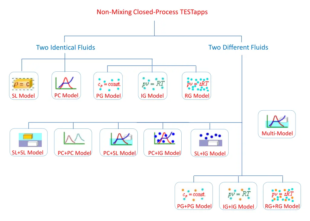 non mixing closed process testapps