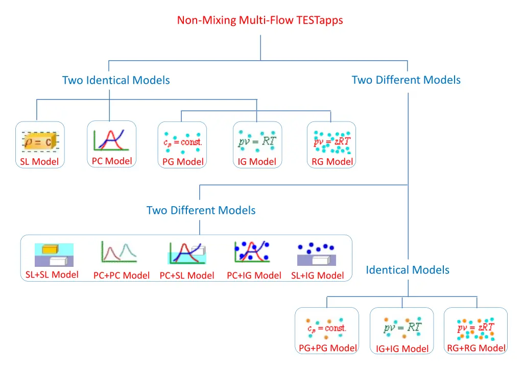 non mixing multi flow testapps 1