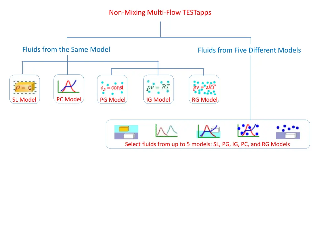 non mixing multi flow testapps 2