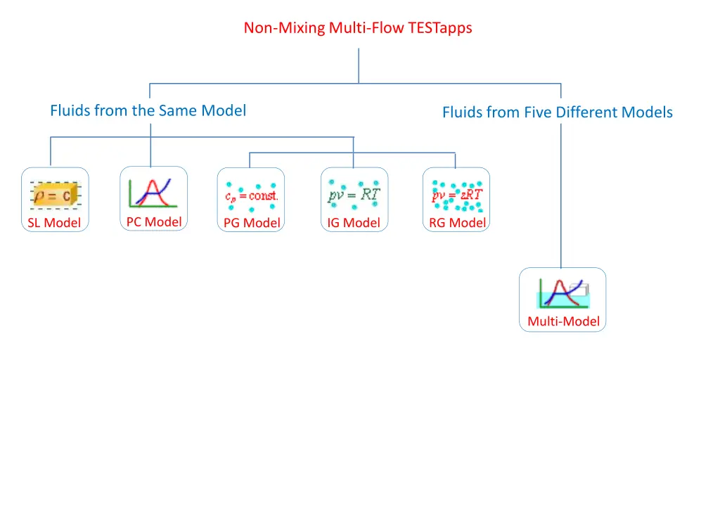 non mixing multi flow testapps 3