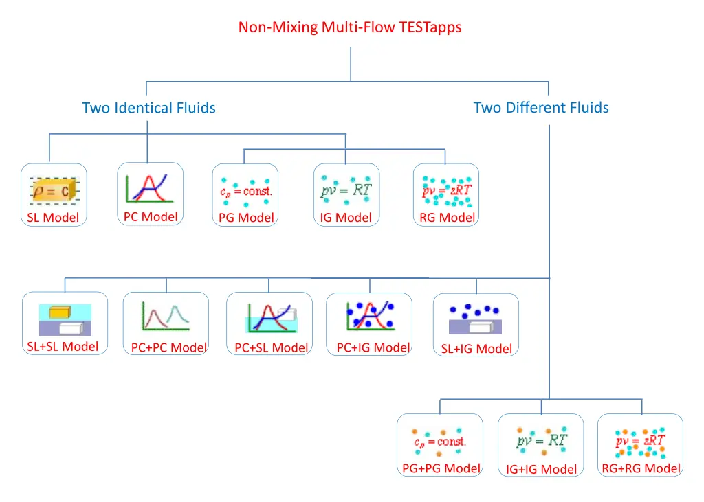 non mixing multi flow testapps