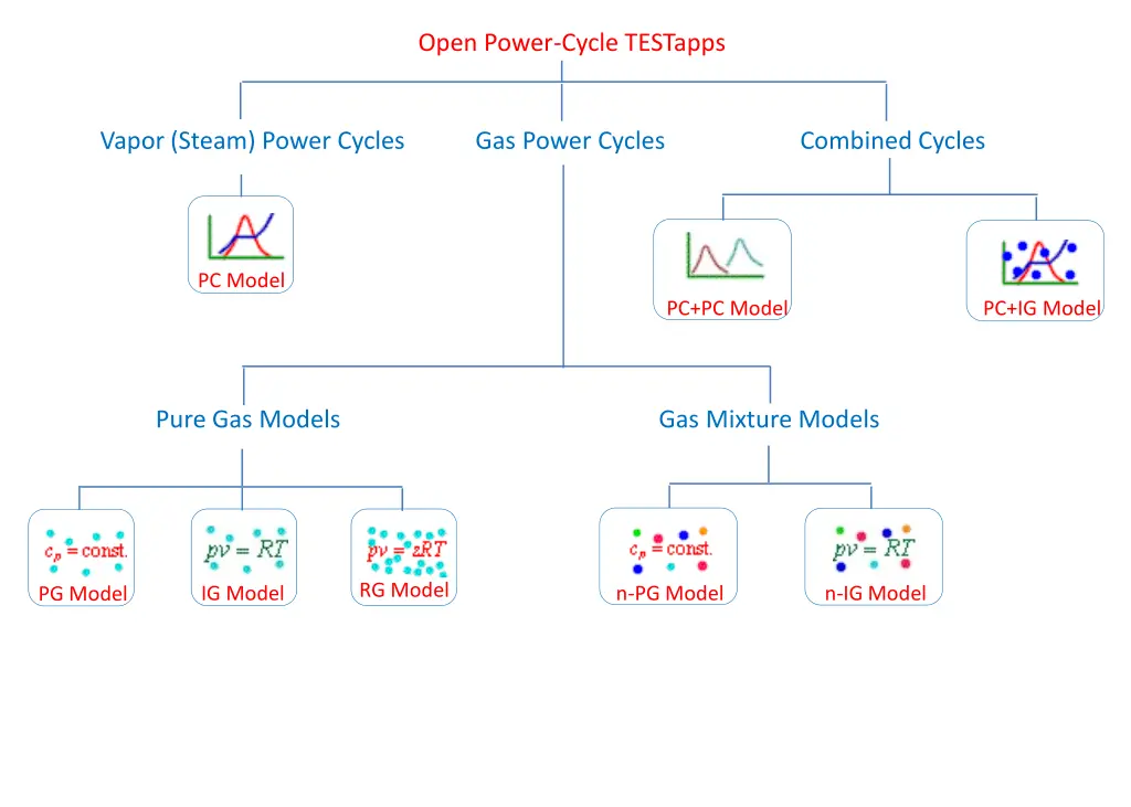 open power cycle testapps