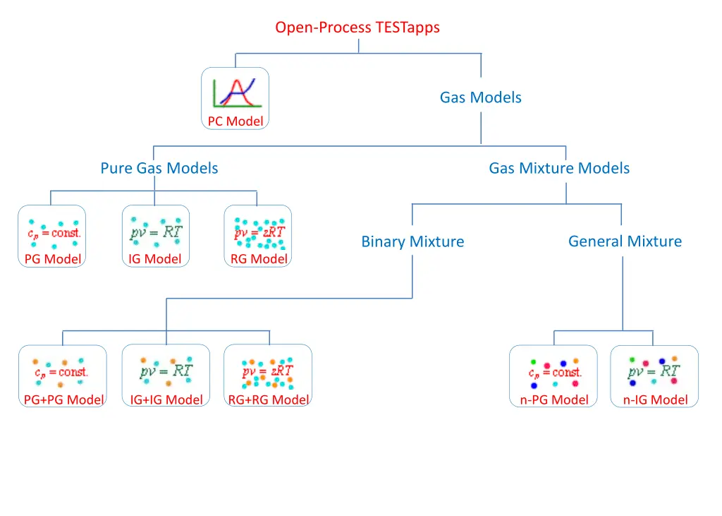 open process testapps