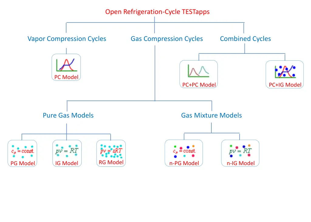 open refrigeration cycle testapps