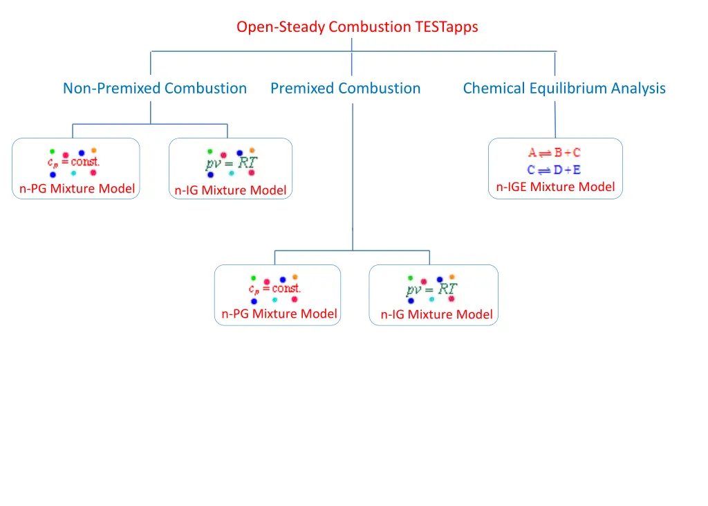 open steady combustion testapps 1