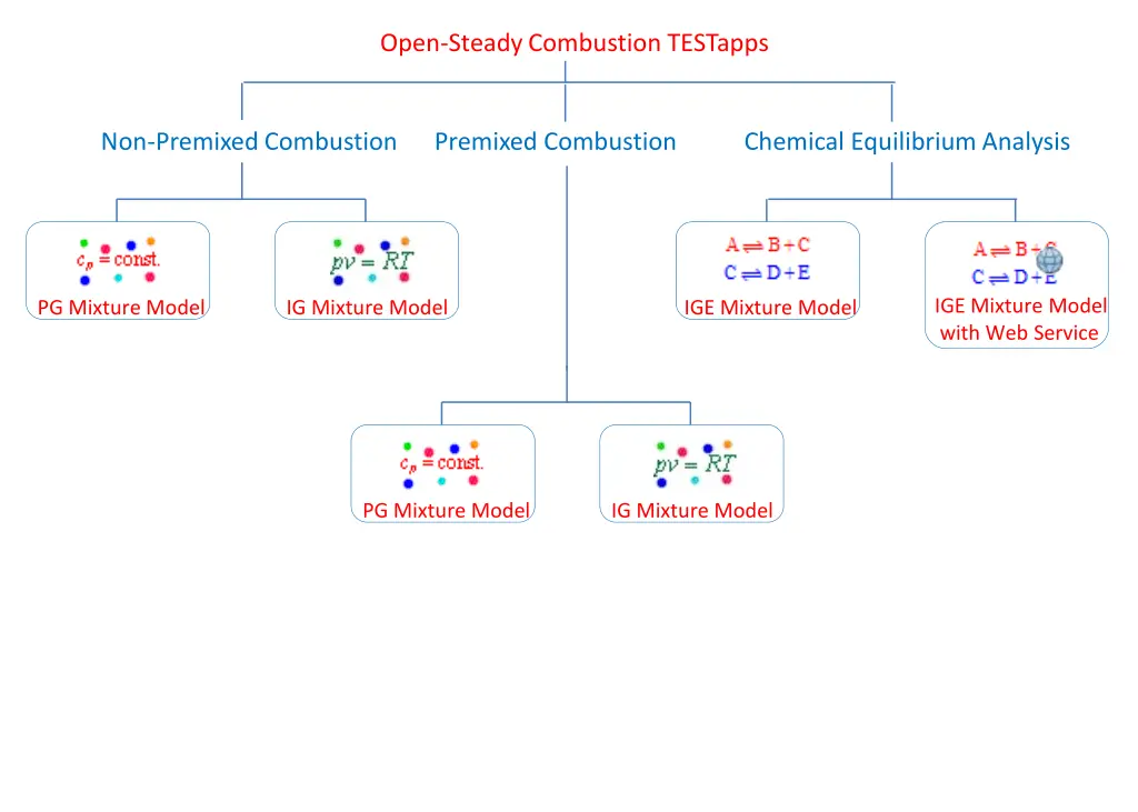 open steady combustion testapps