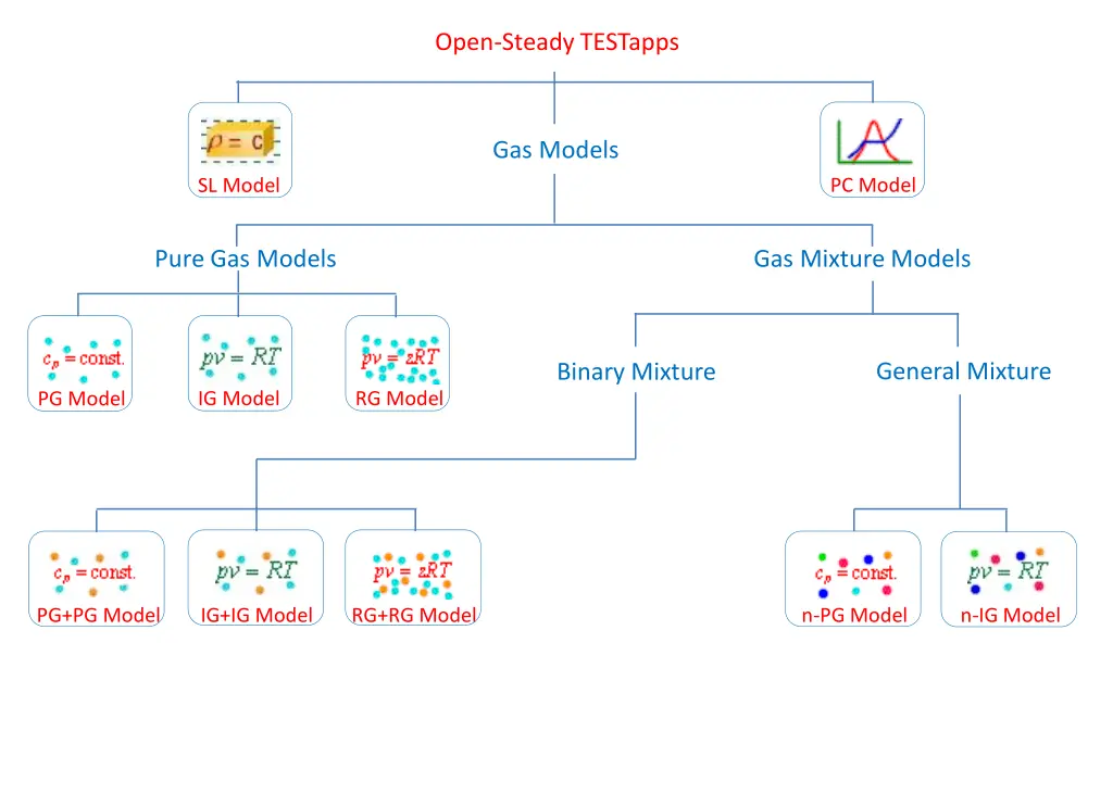 open steady testapps