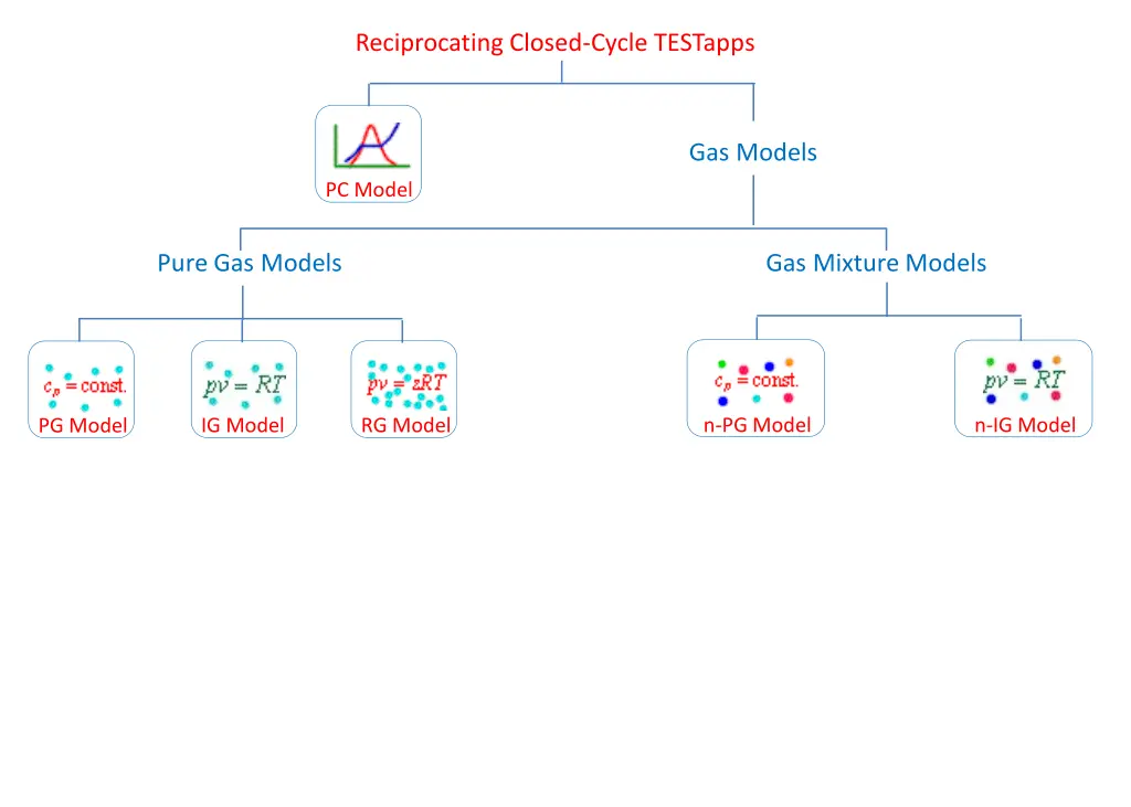 reciprocating closed cycle testapps