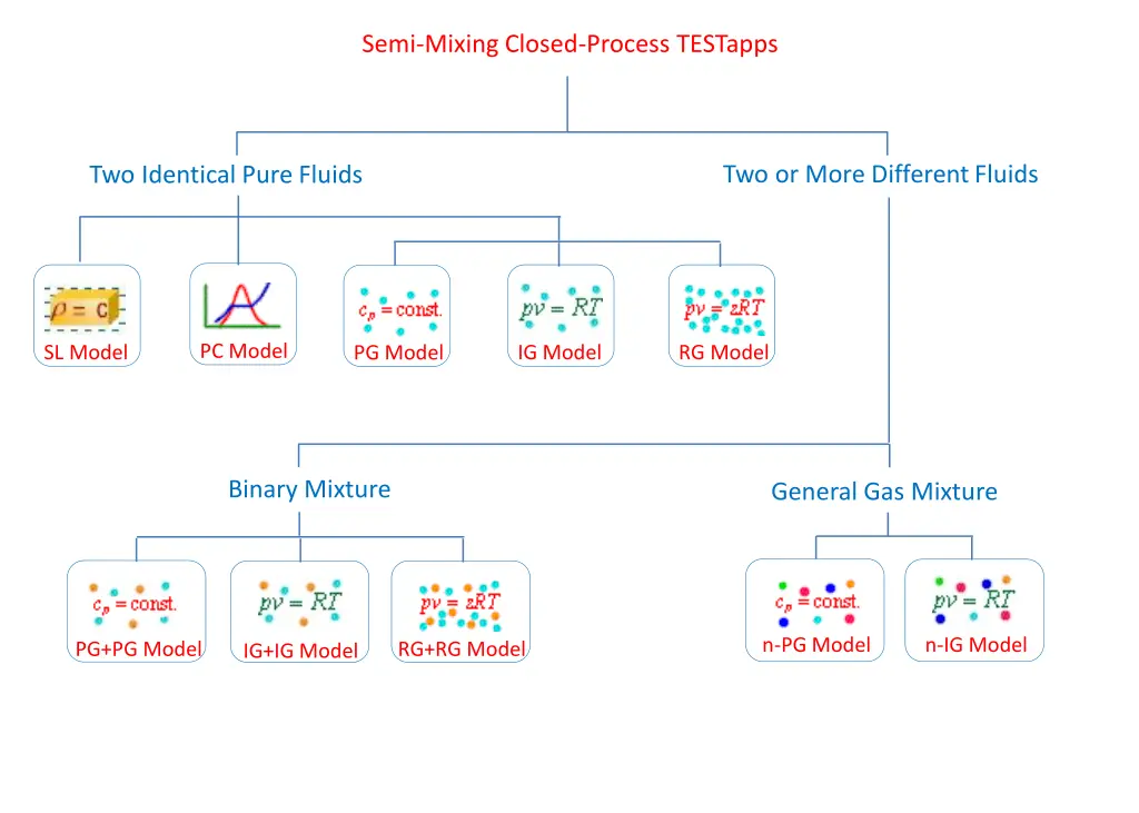 semi mixing closed process testapps 1