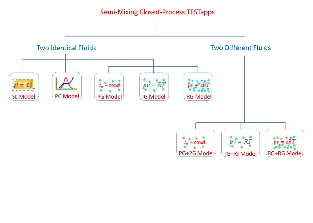 semi mixing closed process testapps