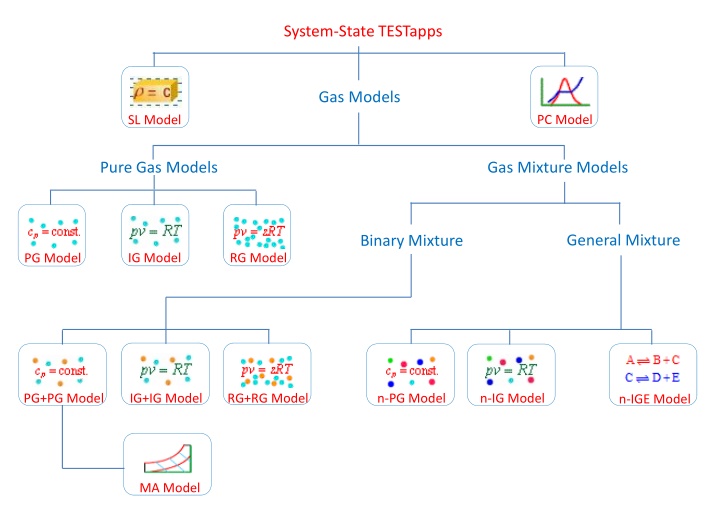 system state testapps