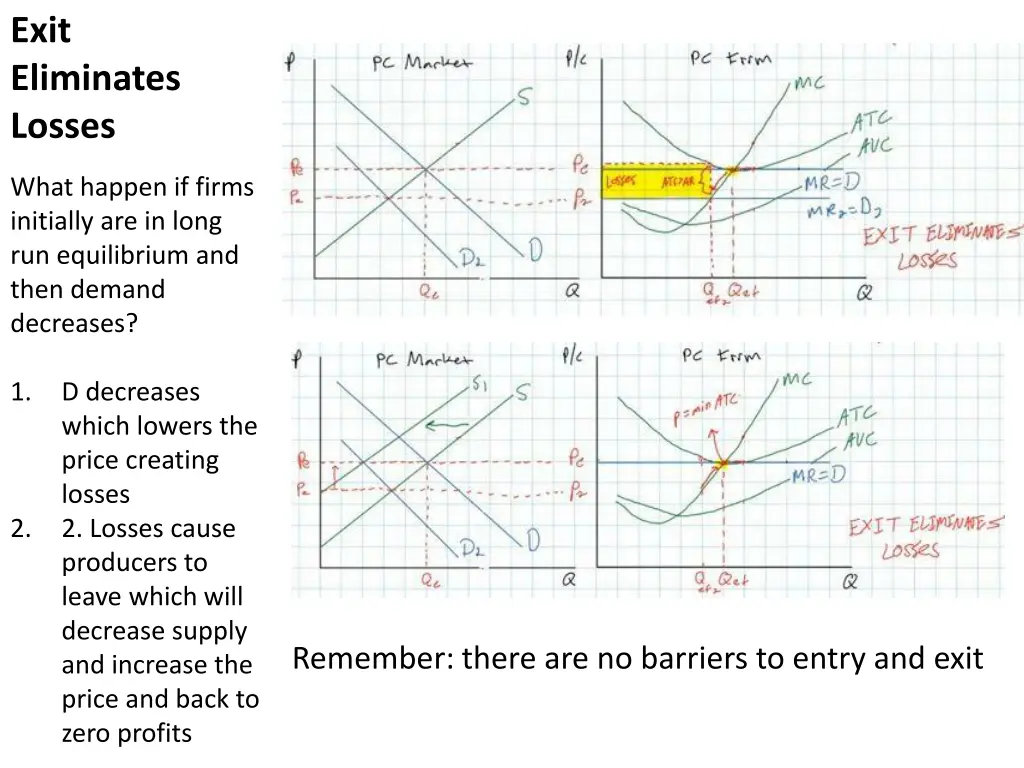 exit eliminates losses