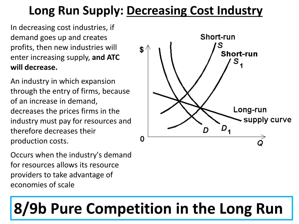 long run supply decreasing cost industry