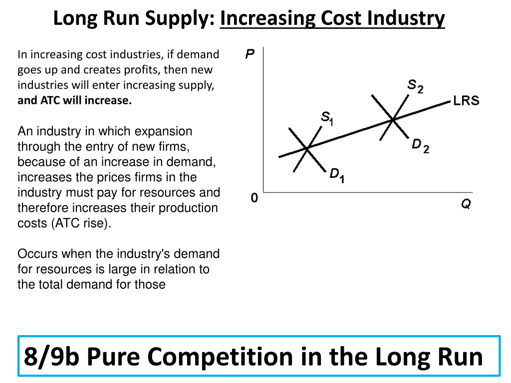 long run supply increasing cost industry