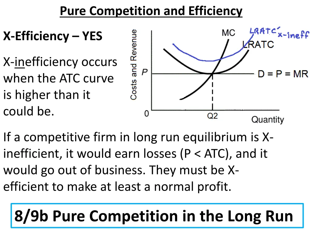 pure competition and efficiency