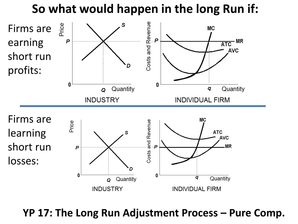 so what would happen in the long run if