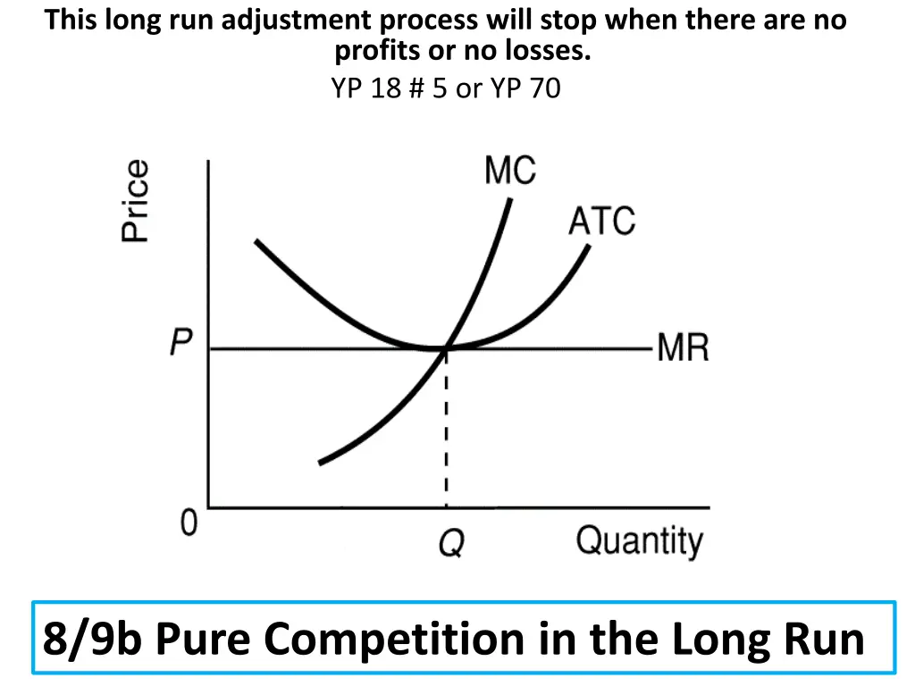 this long run adjustment process will stop when