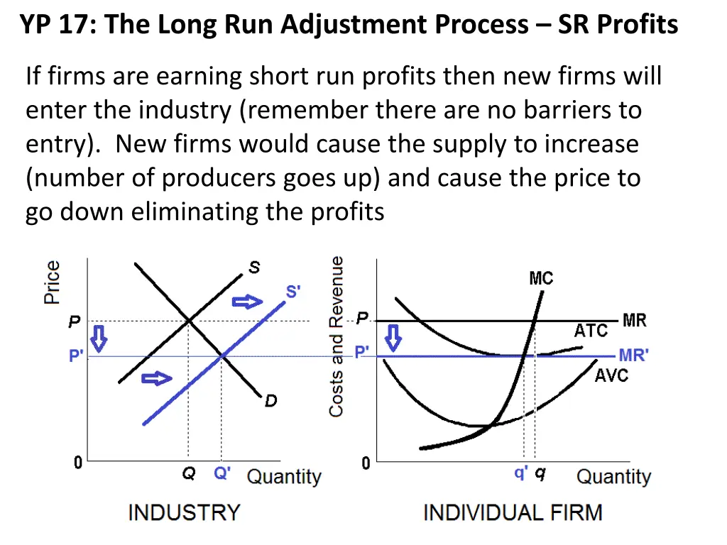 yp 17 the long run adjustment process sr profits