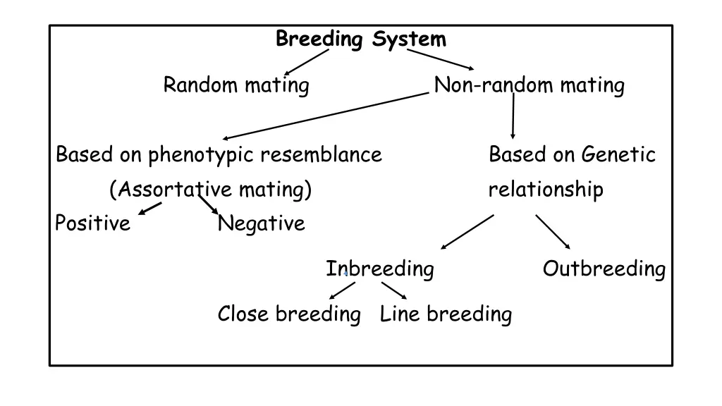 breeding system