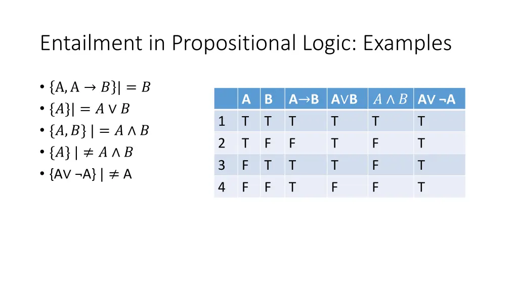 entailment in propositional logic examples