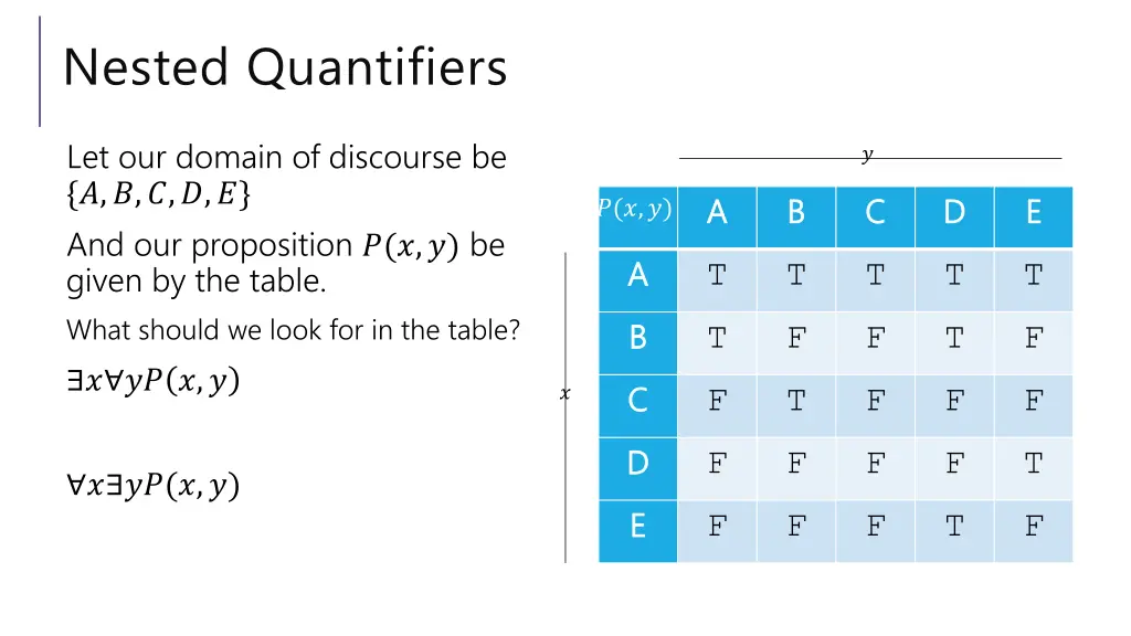 nested quantifiers 4