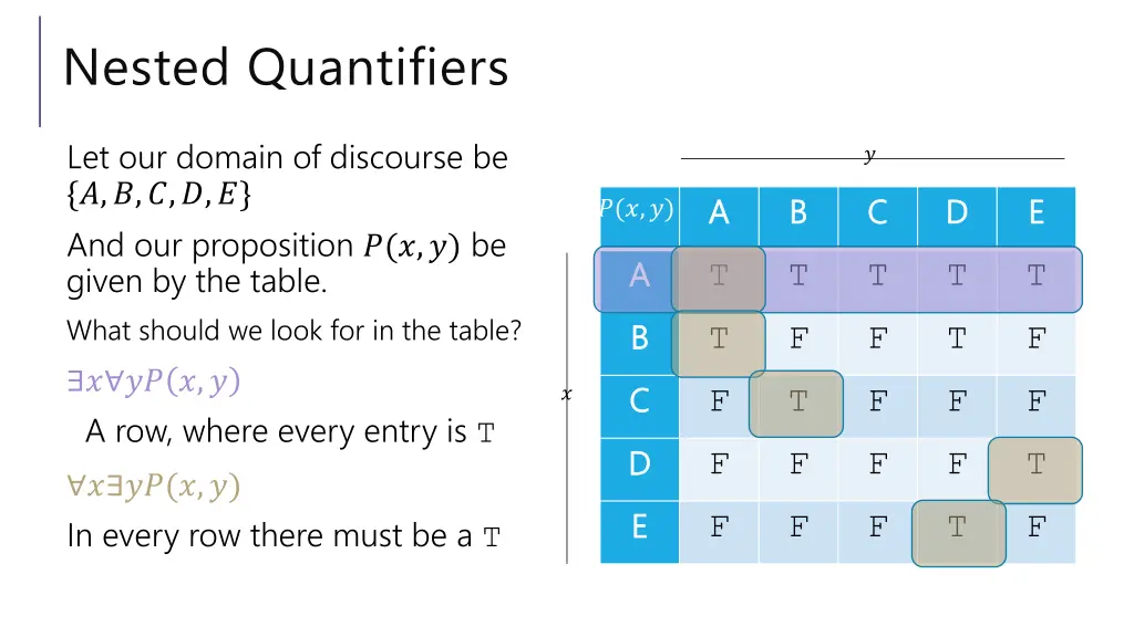 nested quantifiers 5