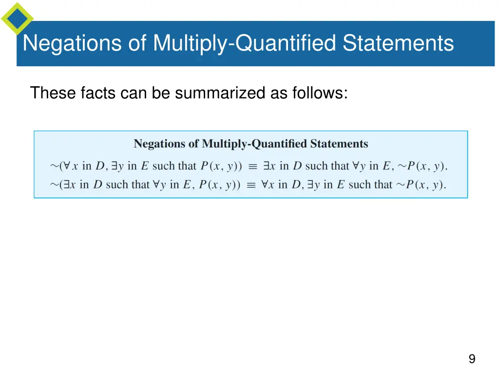 negations of multiply quantified statements 3